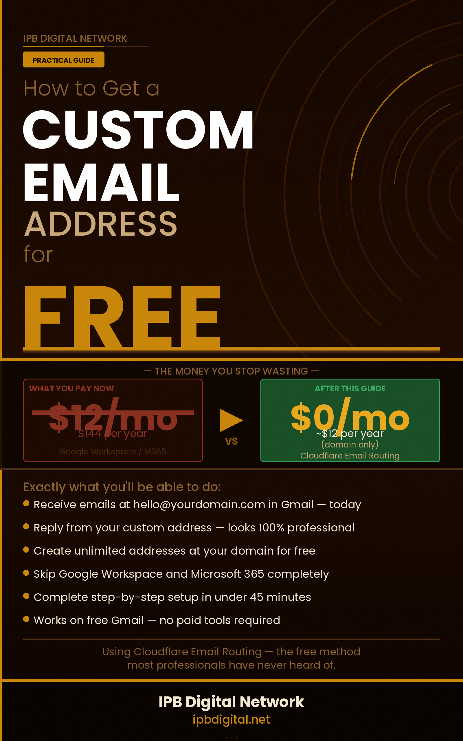 How to Get a Custom Email Address for FREE book cover